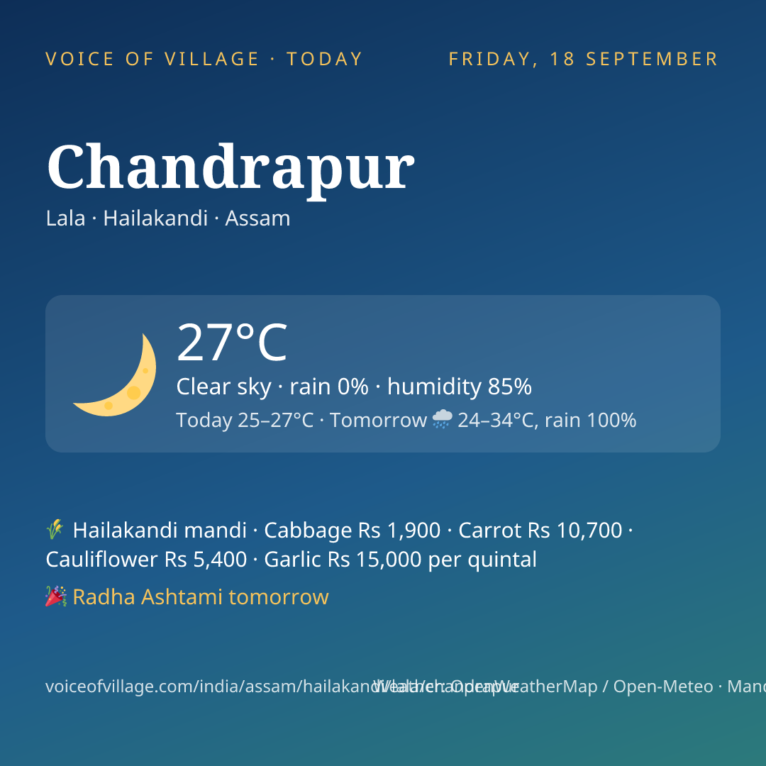 Chandrapur today