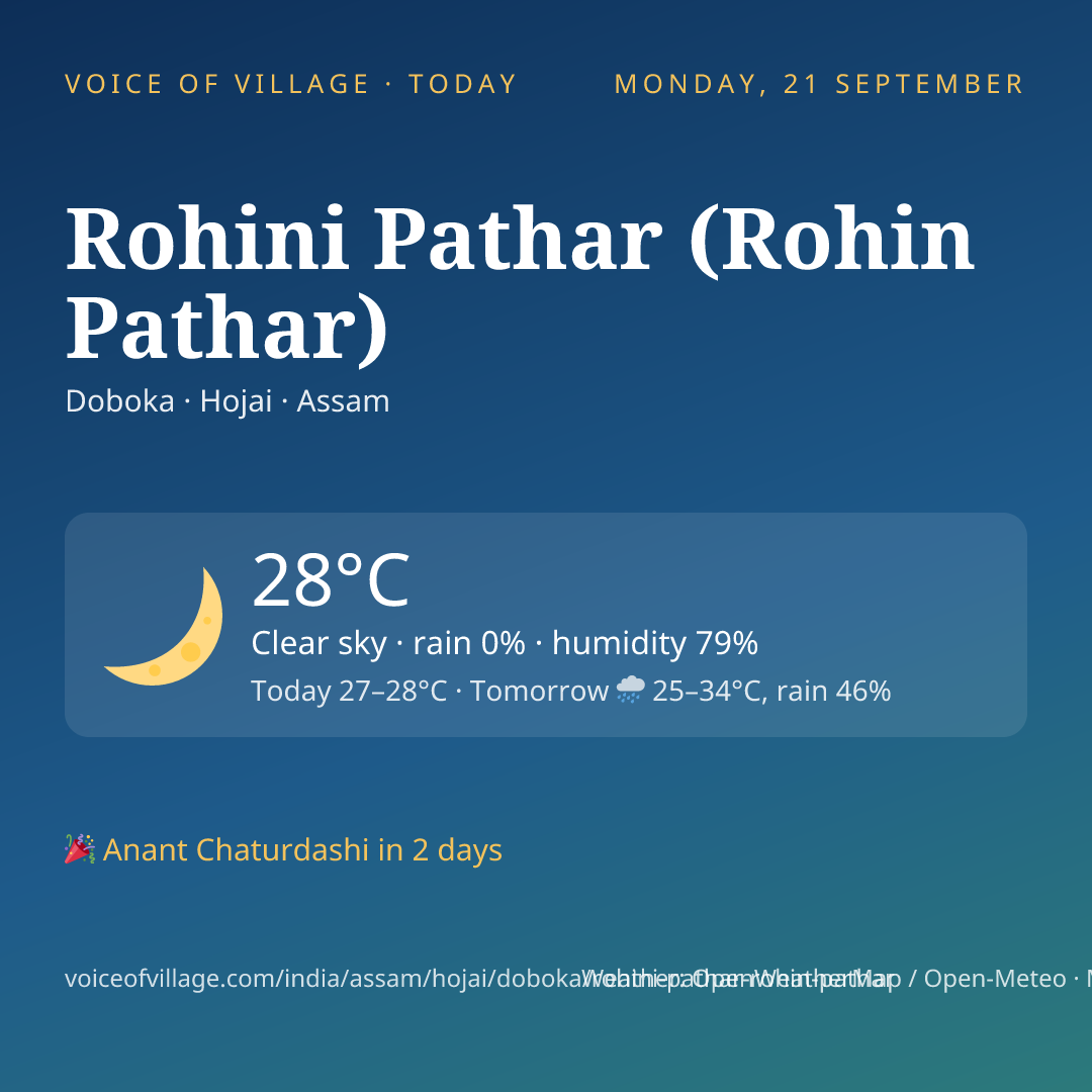 Rohini Pathar (Rohin Pathar) today