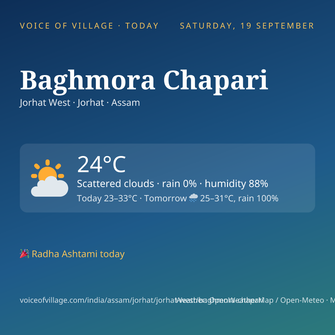 Baghmora Chapari today
