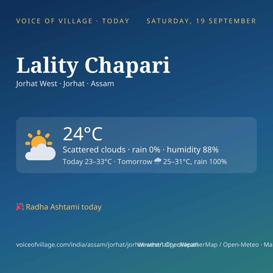 Lality Chapari today