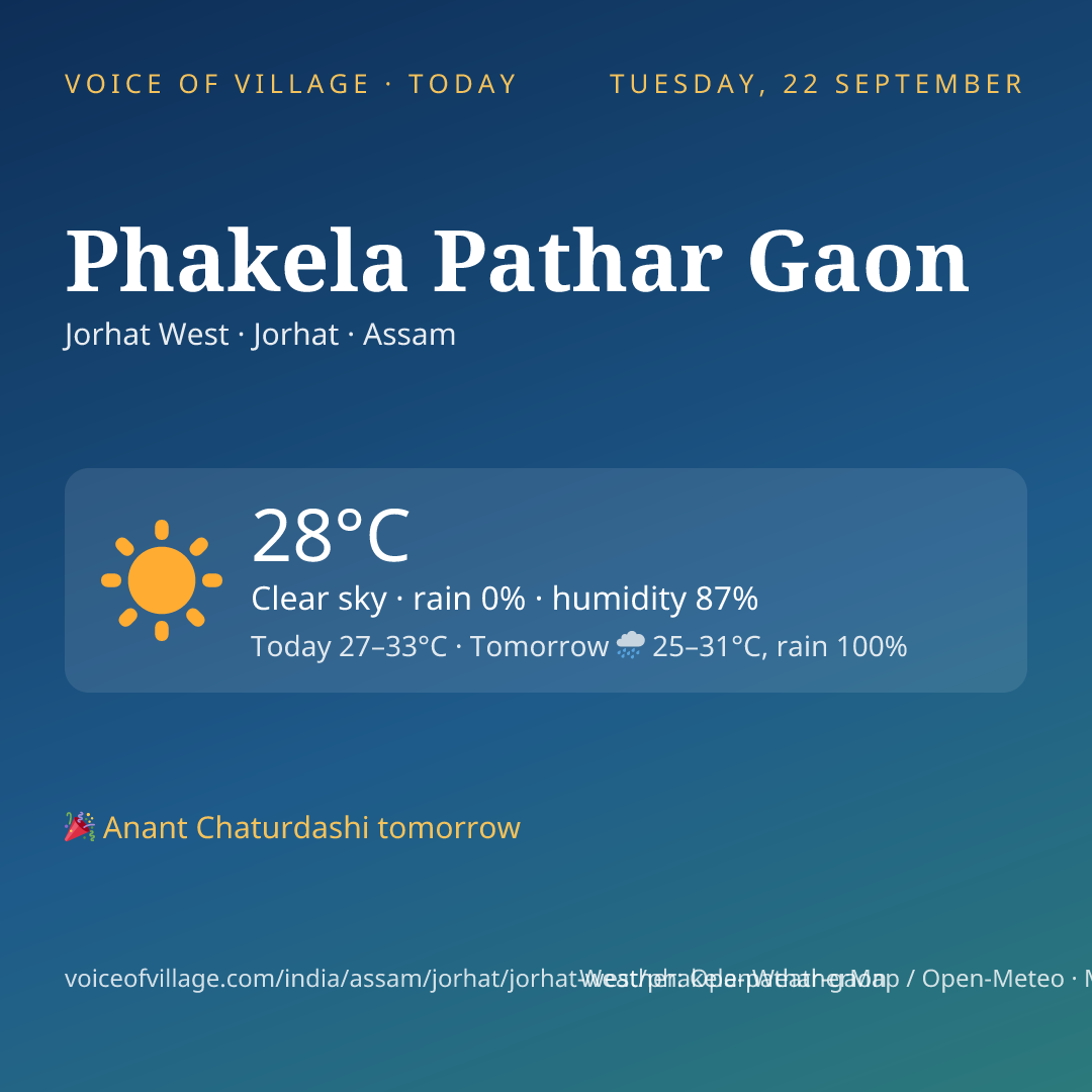 Phakela Pathar Gaon today