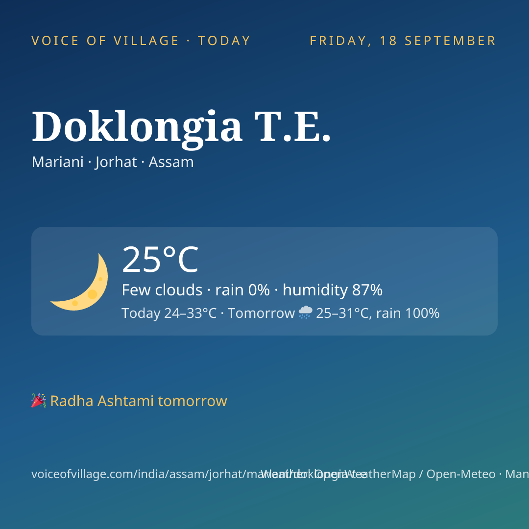 Doklongia T.E. today