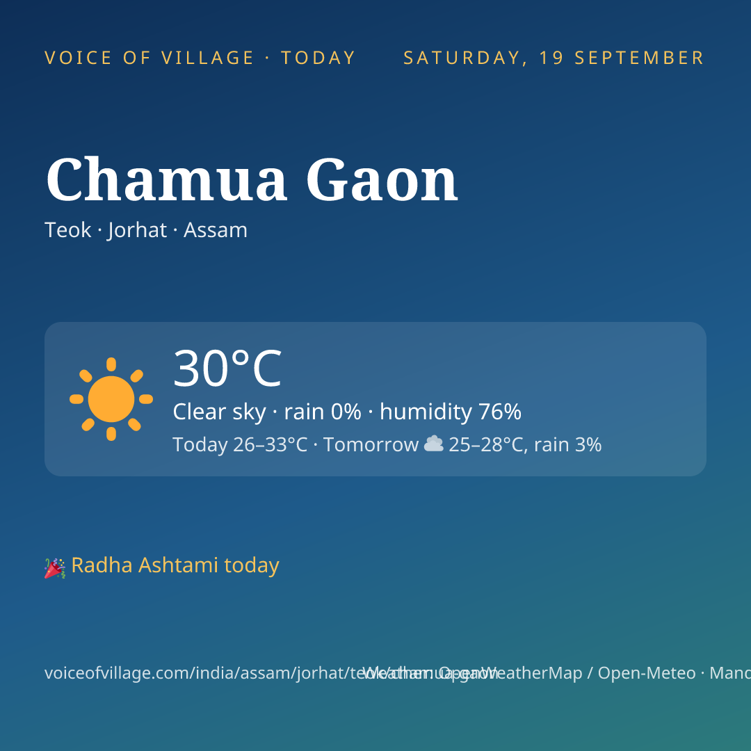 Chamua Gaon today