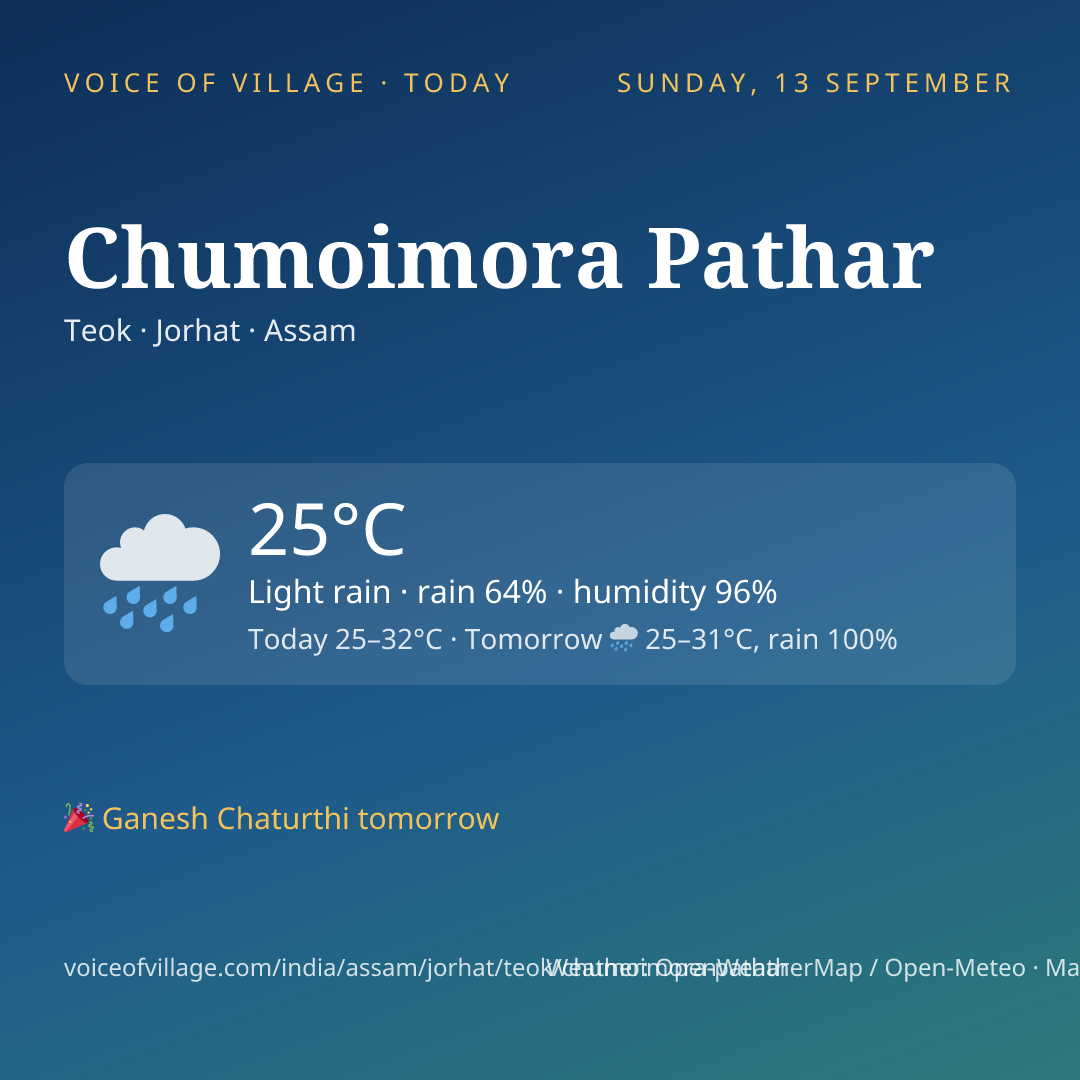 Chumoimora Pathar today