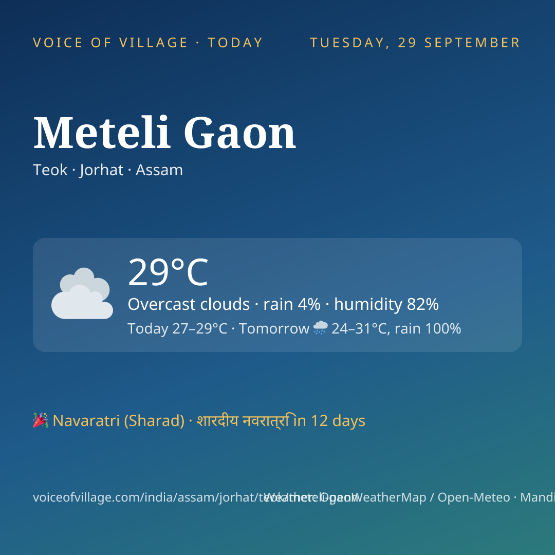 Meteli Gaon today