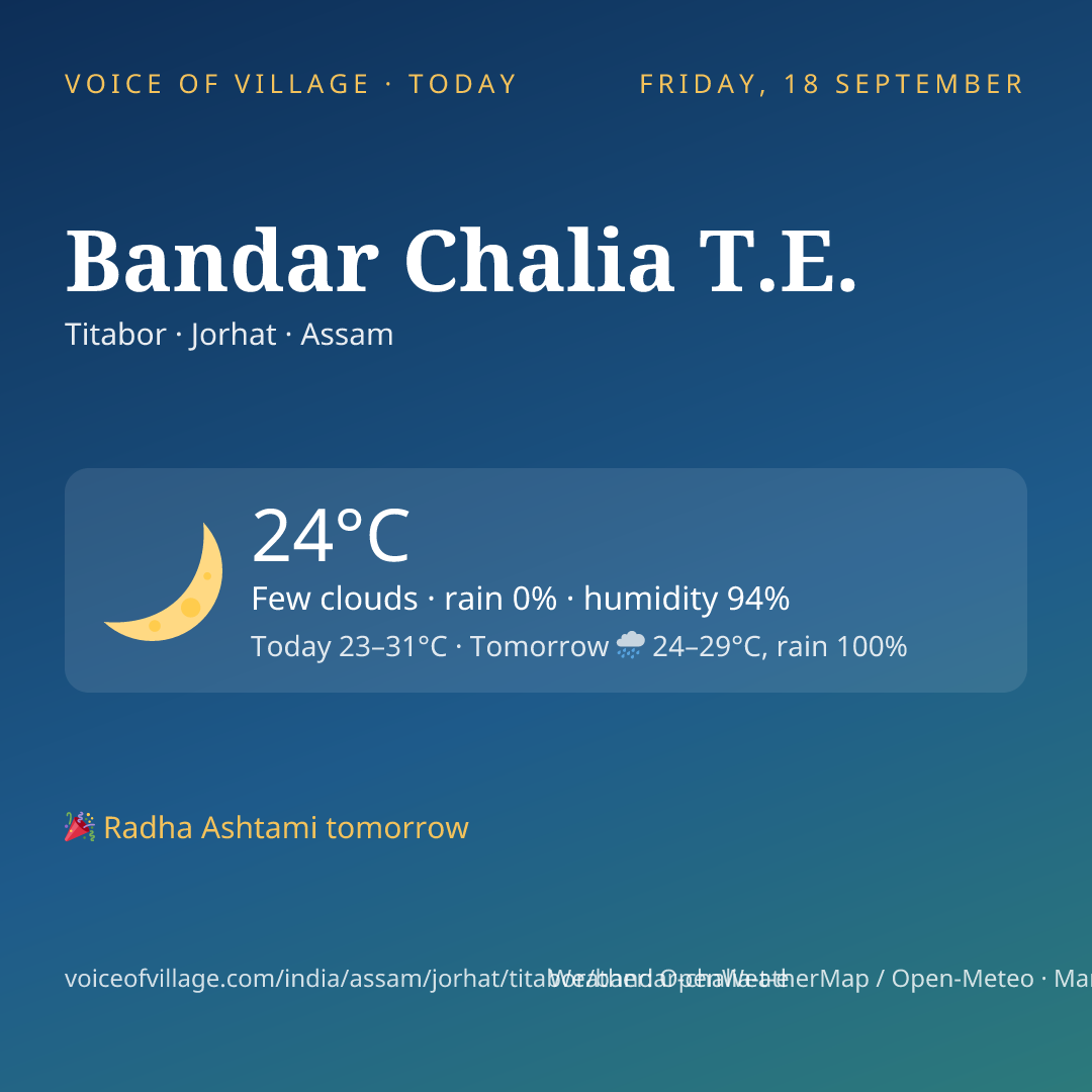 Bandar Chalia T.E. today