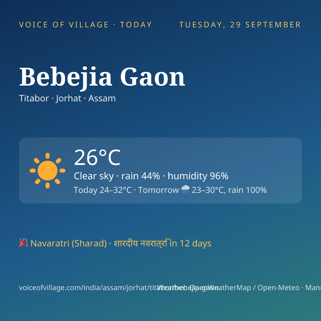 Bebejia Gaon today