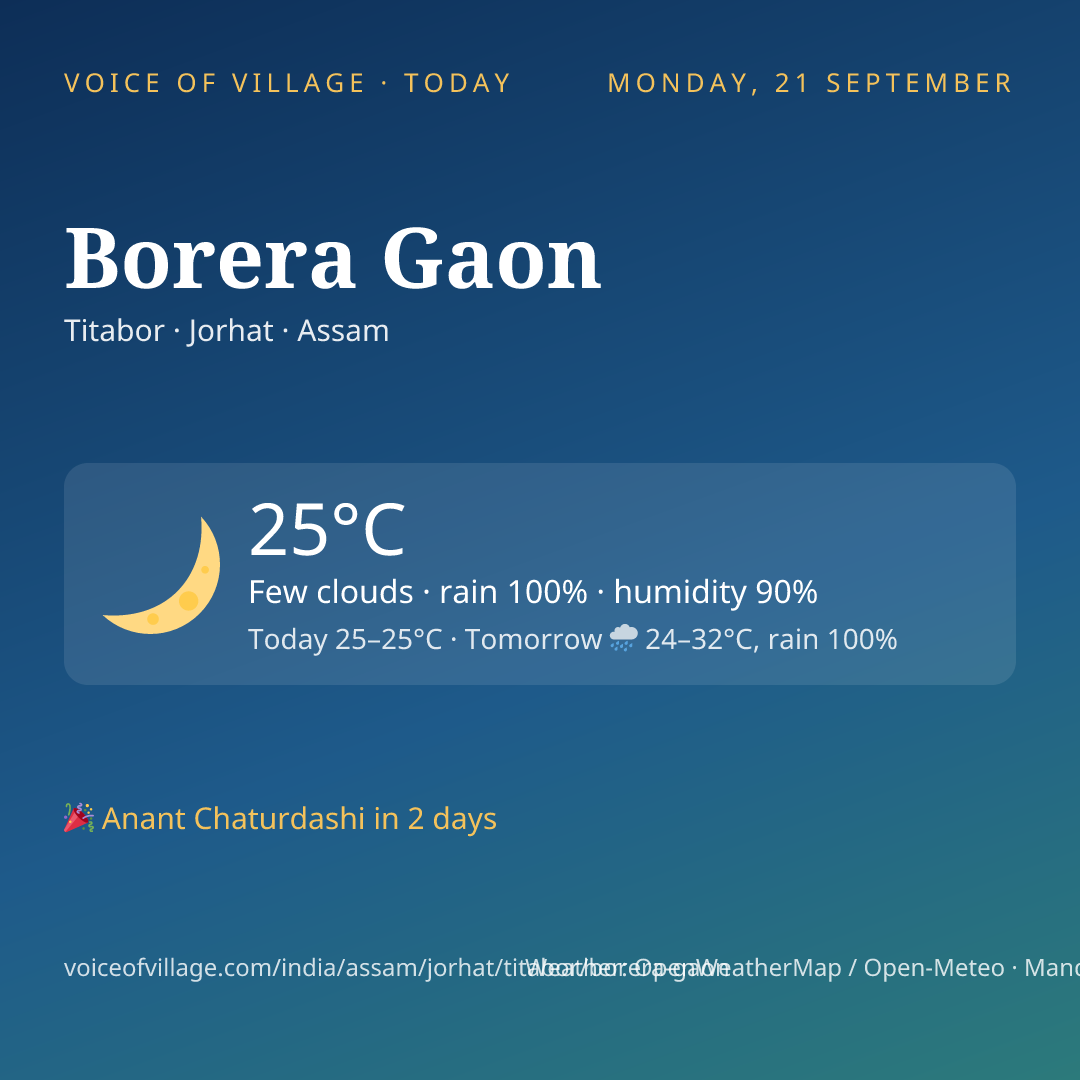 Borera Gaon today