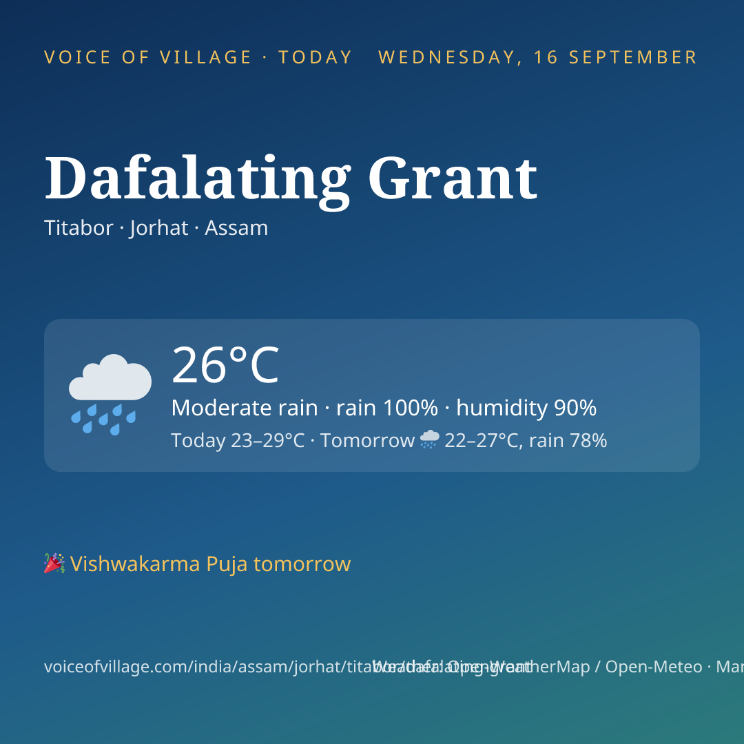 Dafalating Grant today