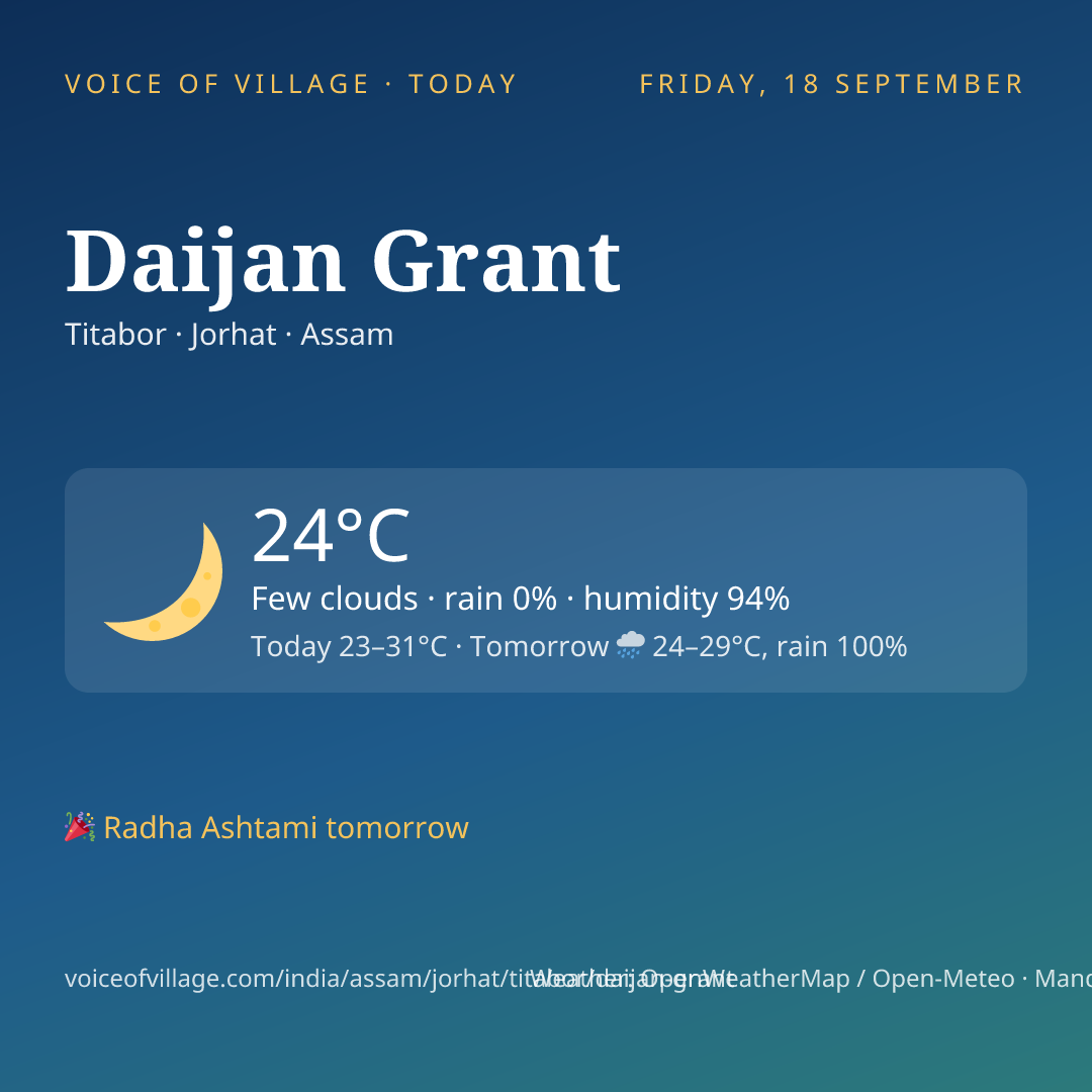 Daijan Grant today