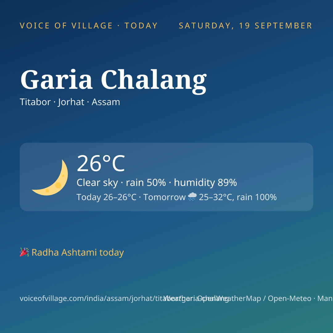 Garia Chalang today