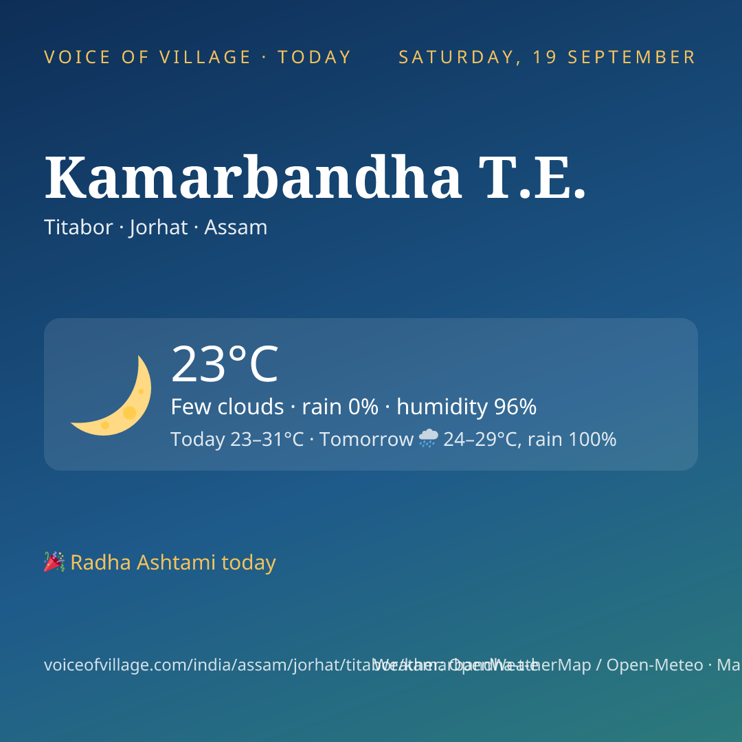 Kamarbandha T.E. today