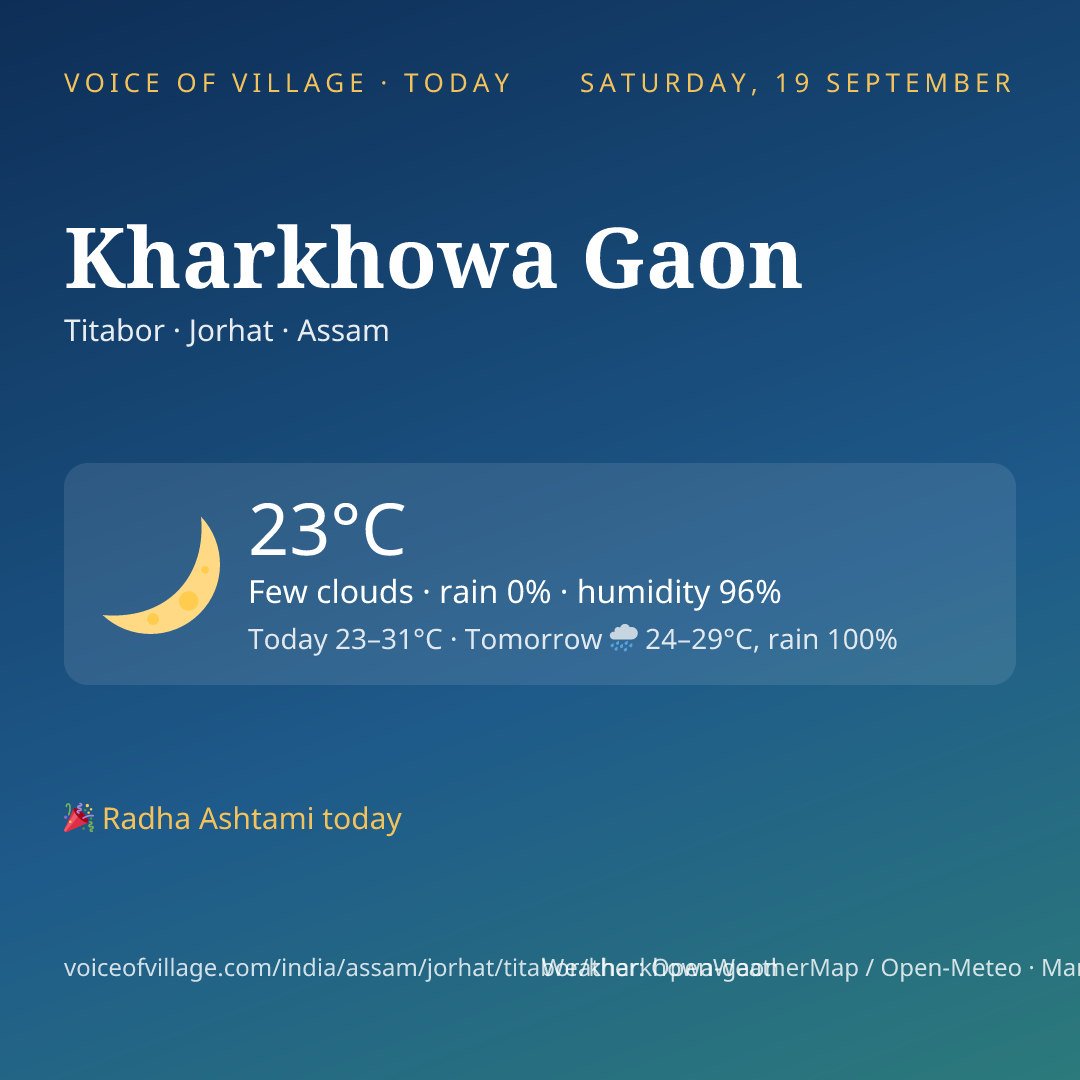Kharkhowa Gaon today