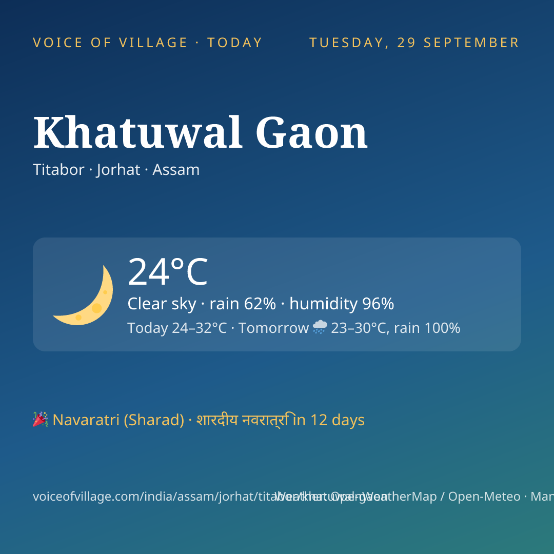 Khatuwal Gaon today