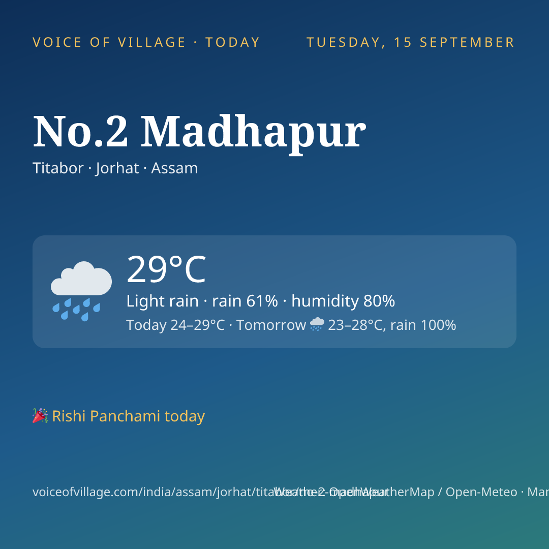 No.2 Madhapur today