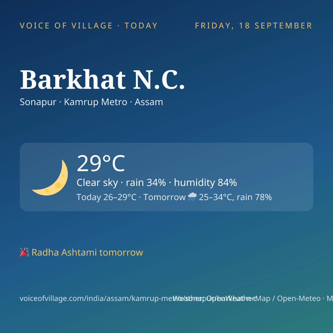 Barkhat N.C. today