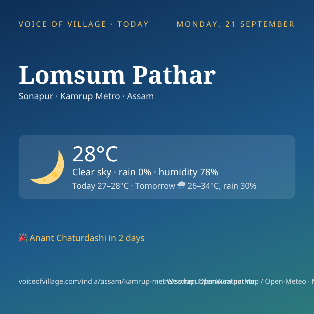 Lomsum Pathar today