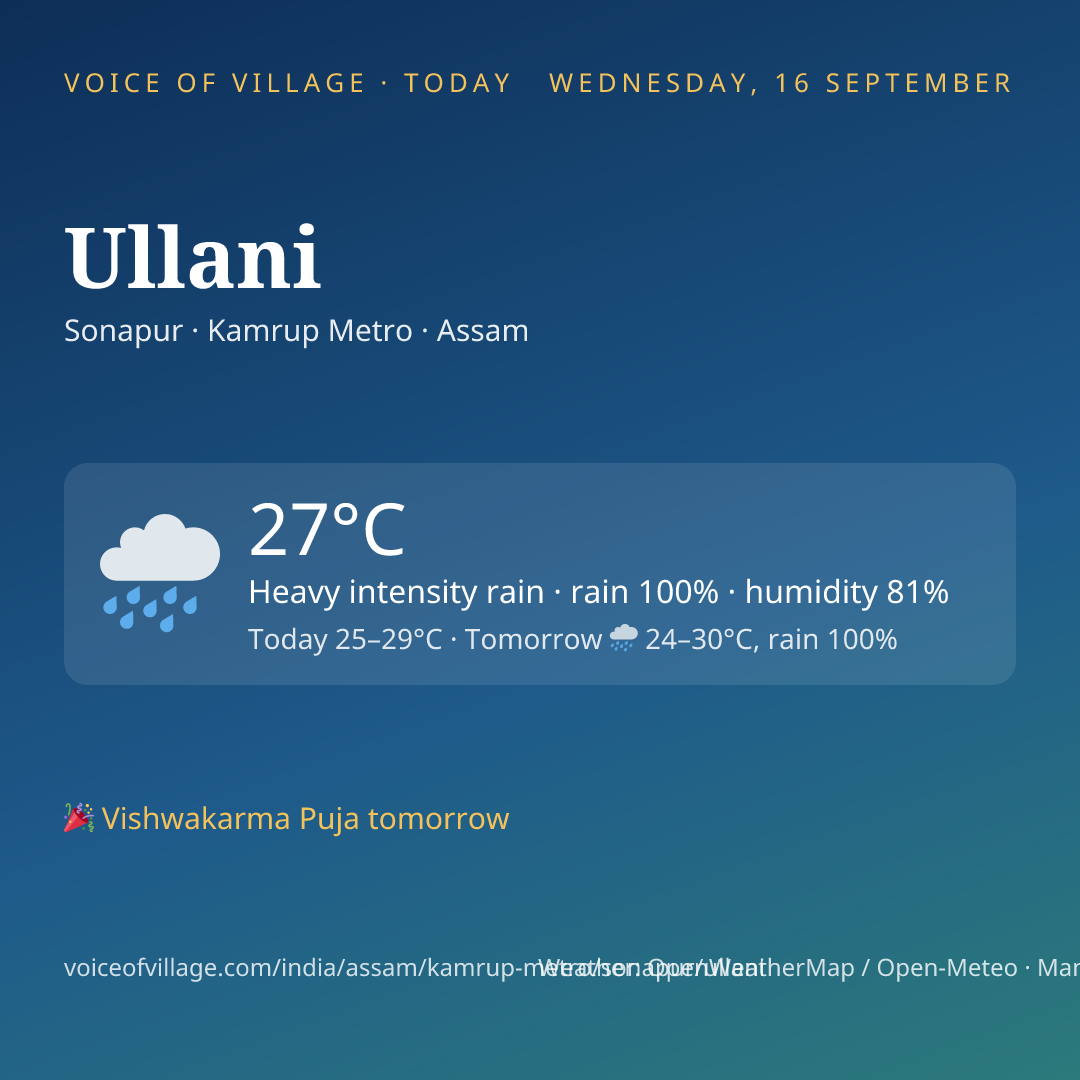 Ullani today