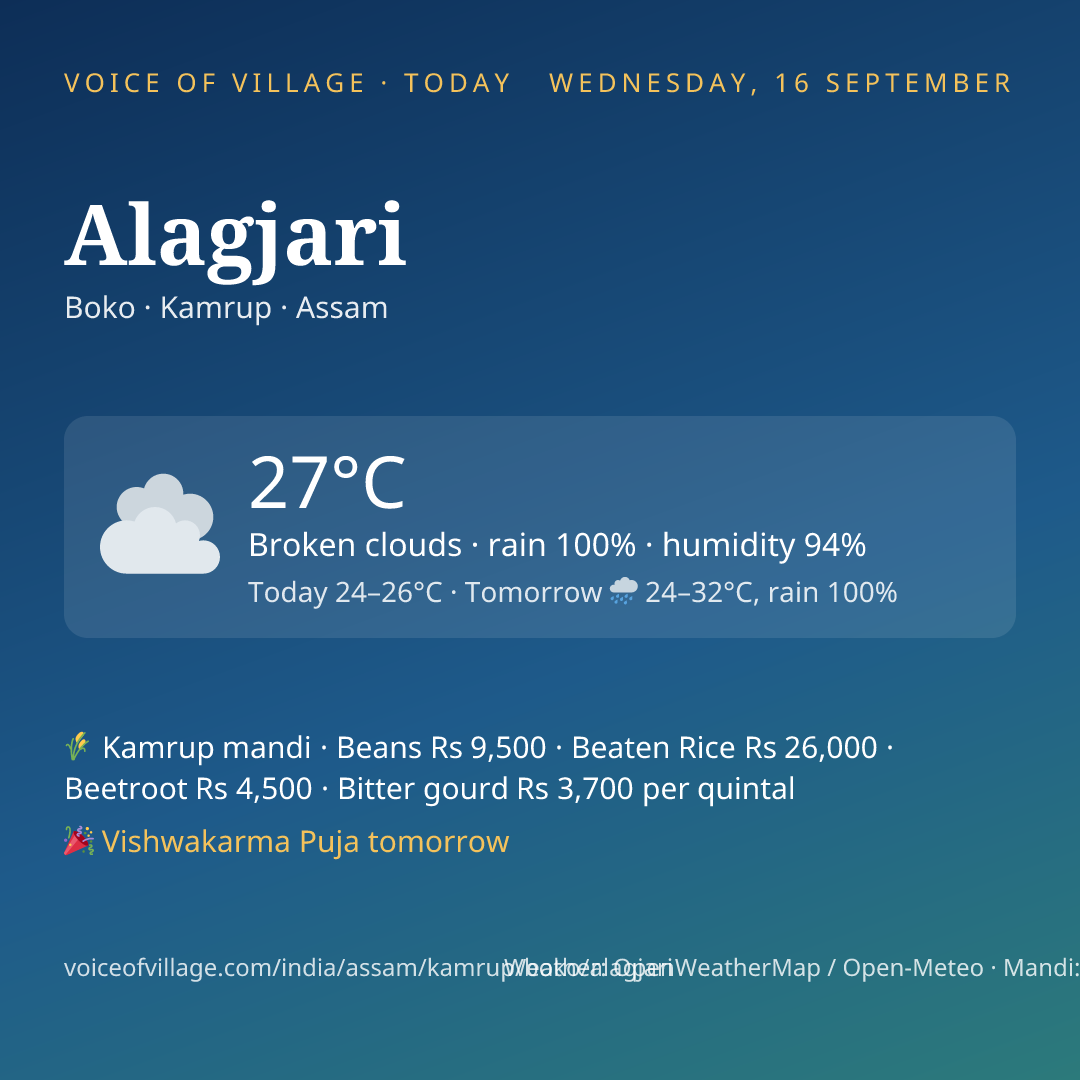 Alagjari today