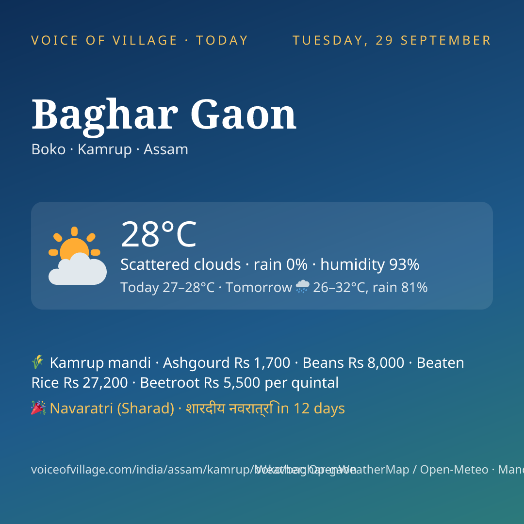 Baghar Gaon today