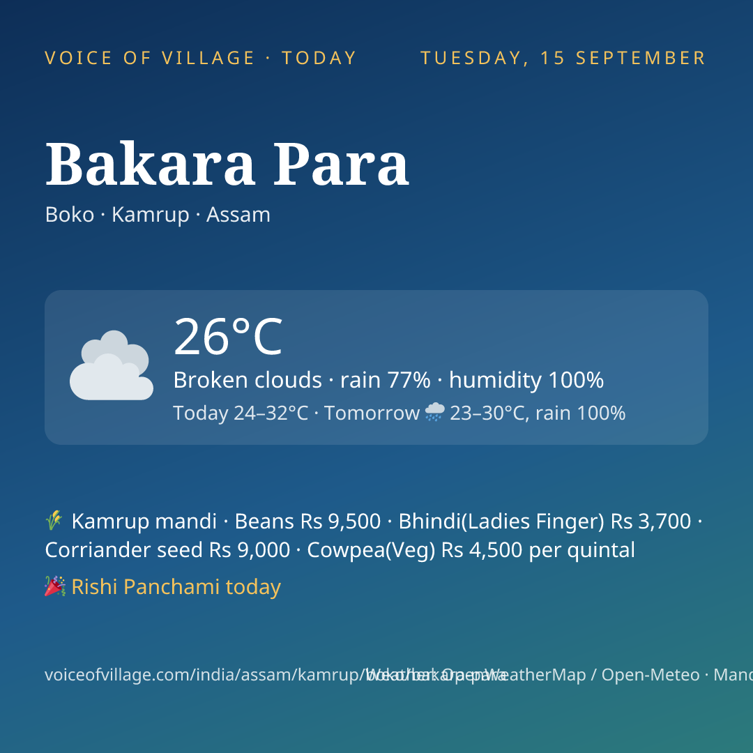 Bakara Para today