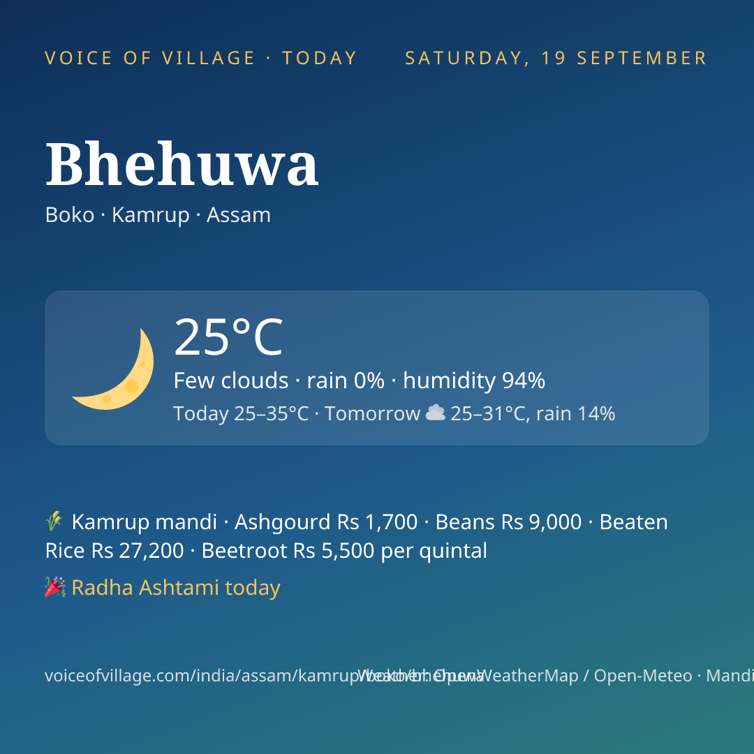 Bhehuwa today