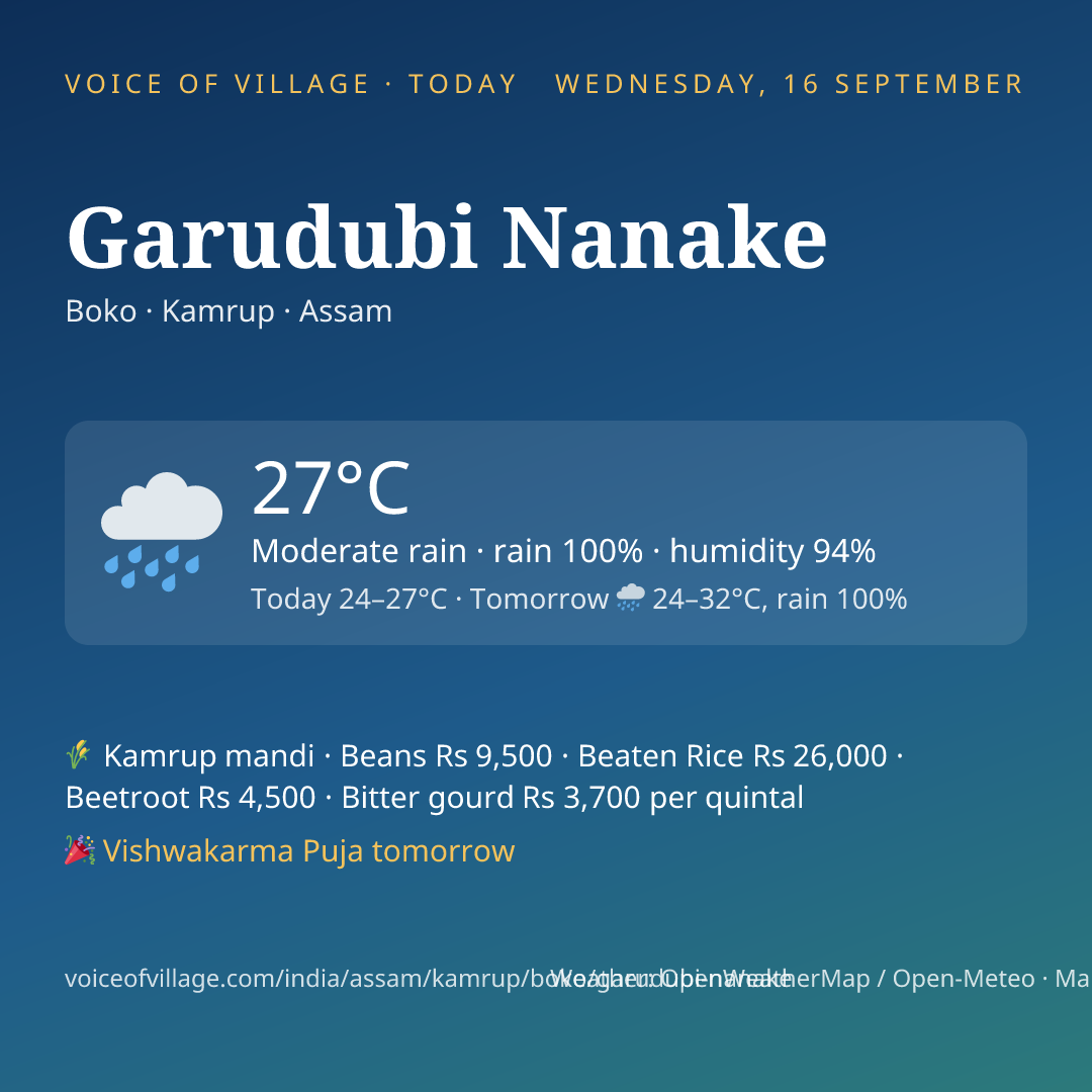 Garudubi Nanake today