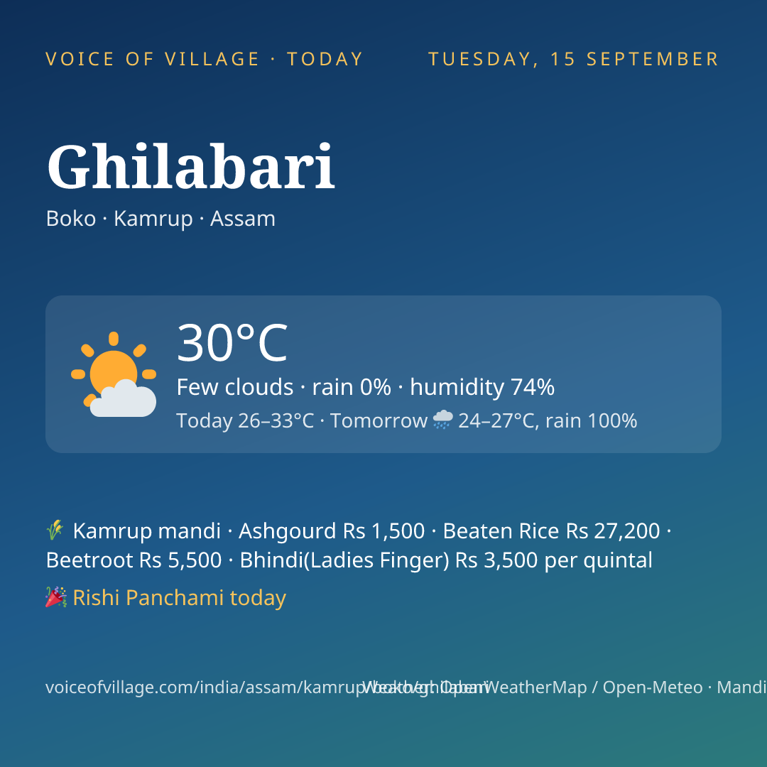 Ghilabari today