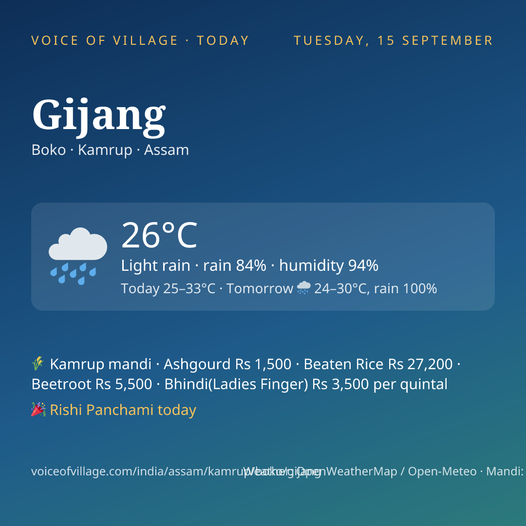 Gijang today