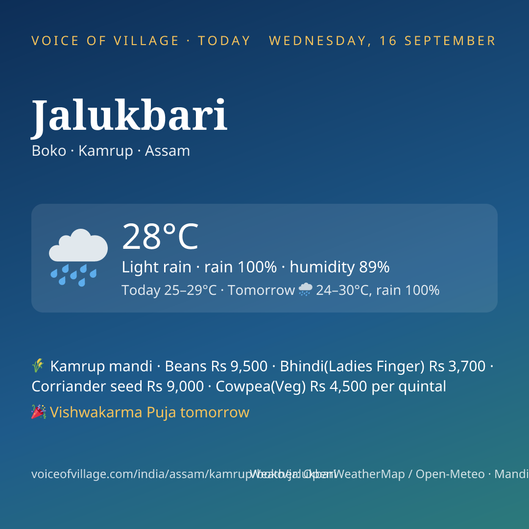 Jalukbari today