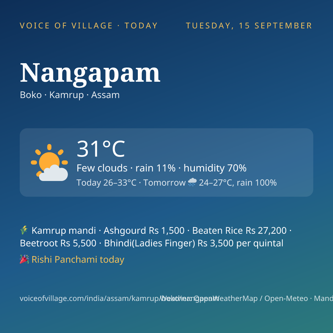 Nangapam today