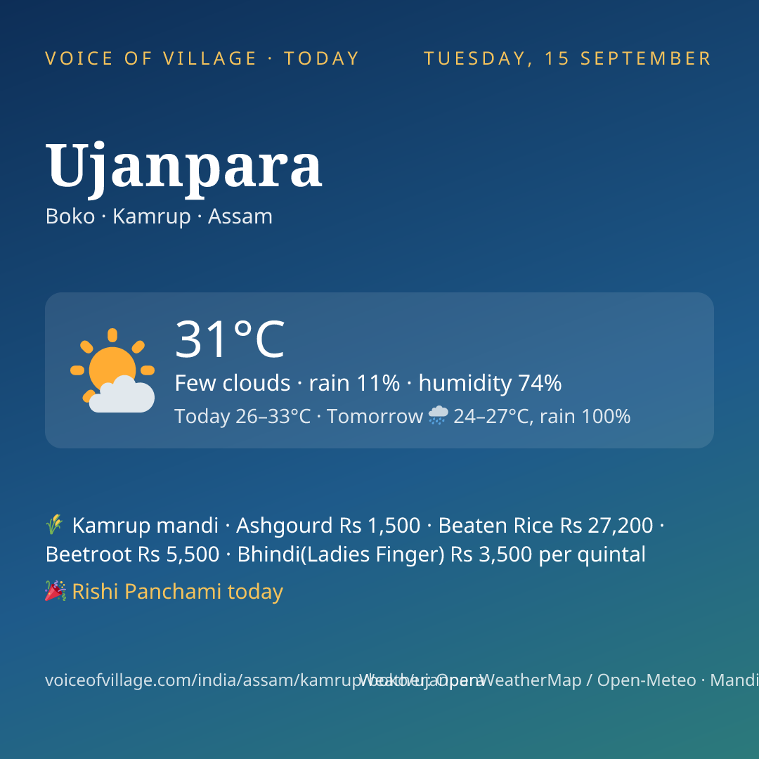 Ujanpara today