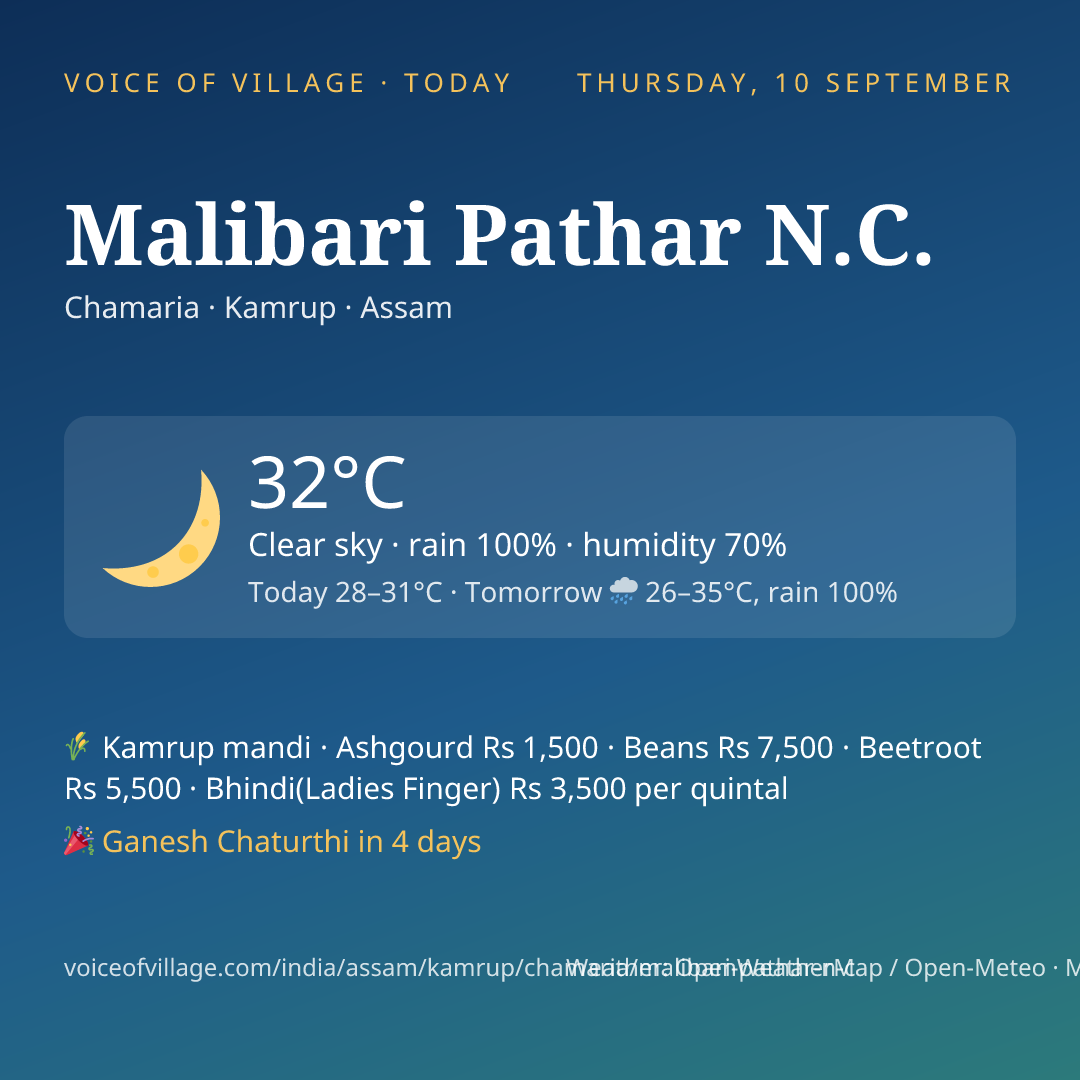 Malibari Pathar N.C. today