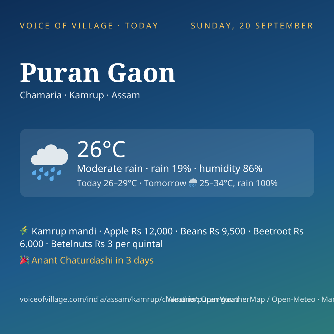 Puran Gaon today