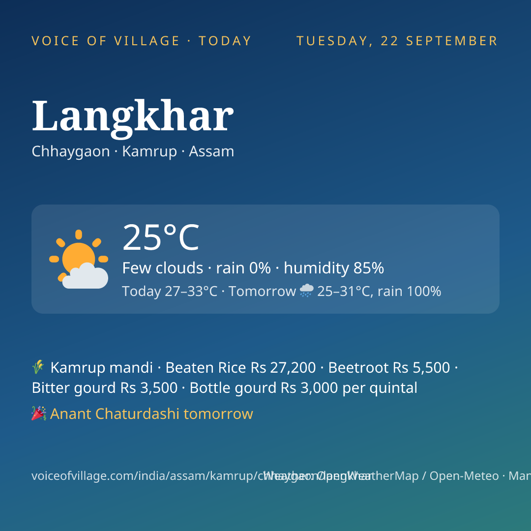 Langkhar today