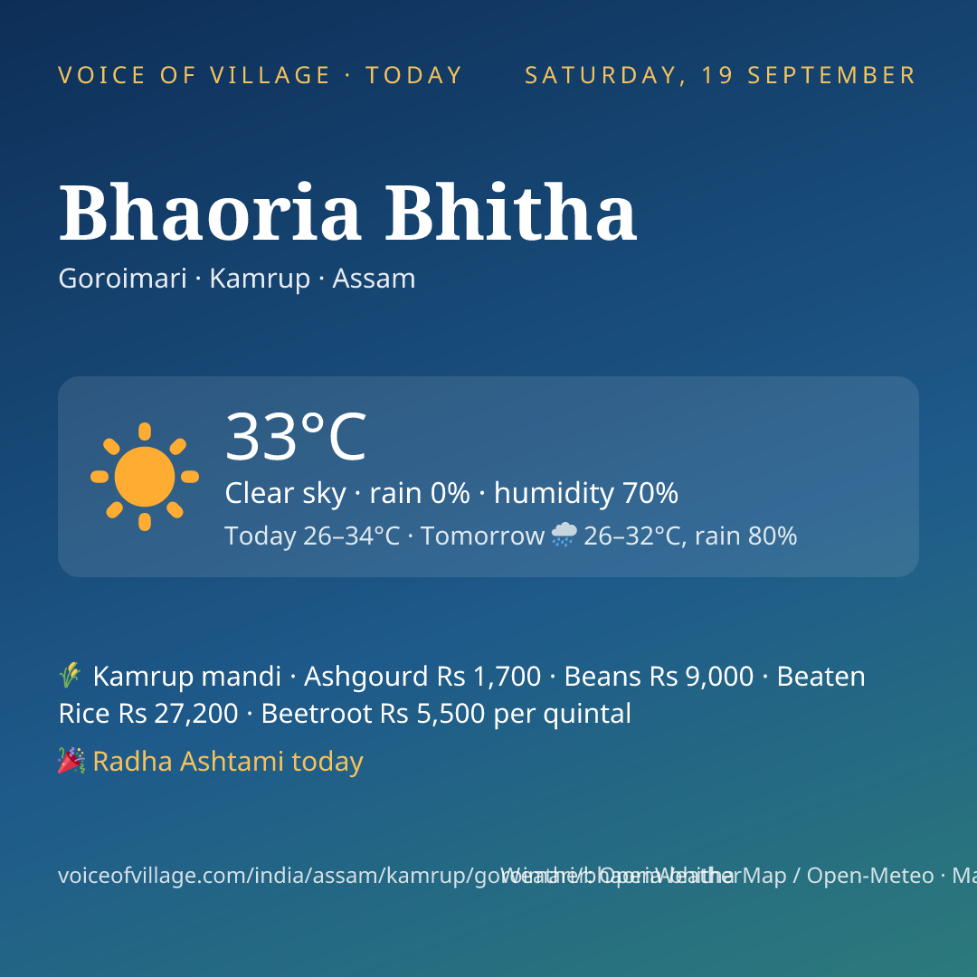 Bhaoria Bhitha today