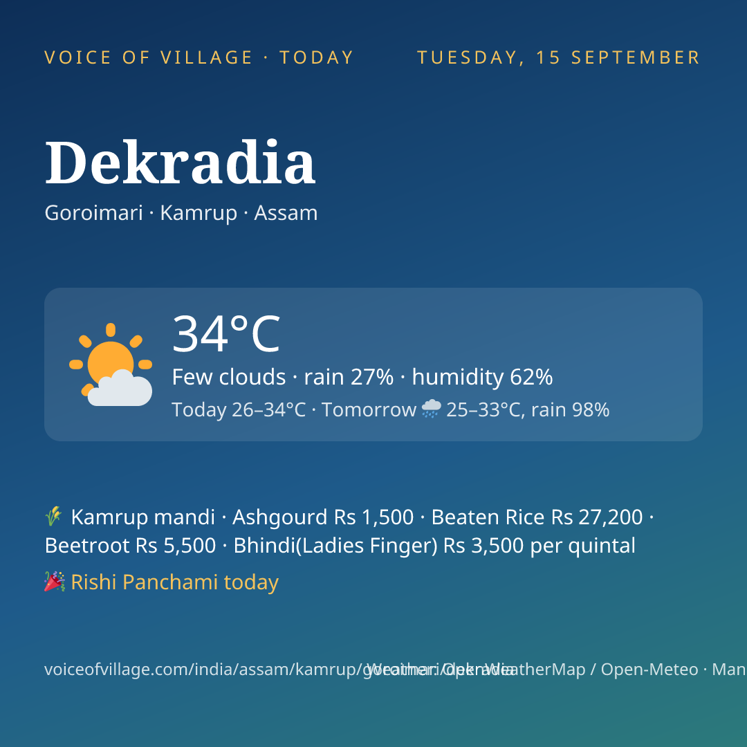 Dekradia today