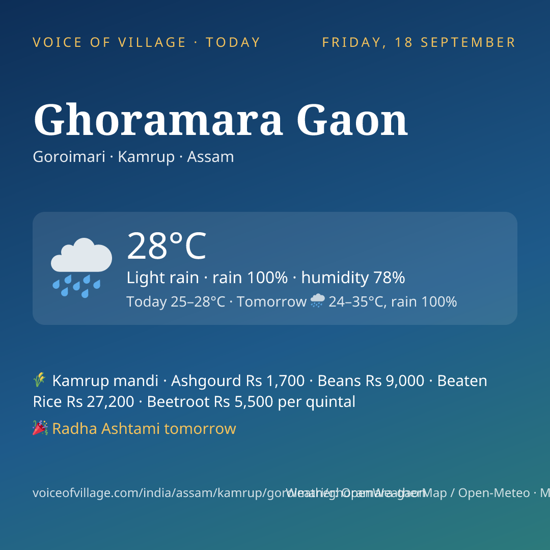 Ghoramara Gaon today