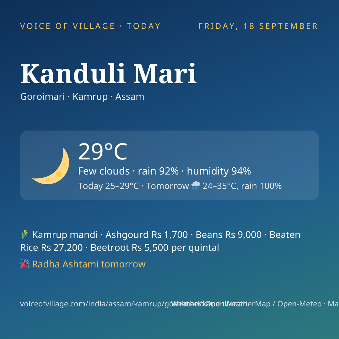Kanduli Mari today