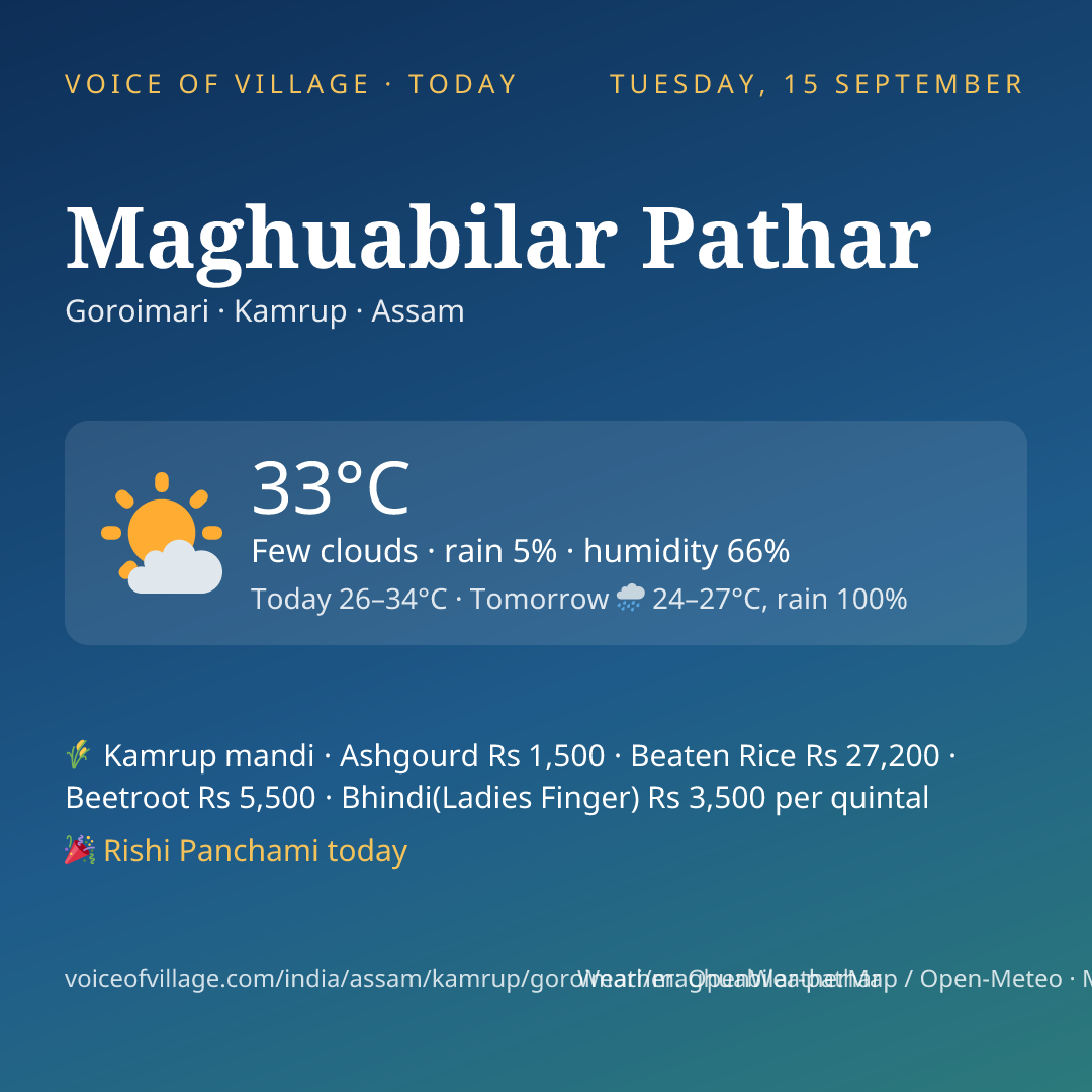 Maghuabilar Pathar today