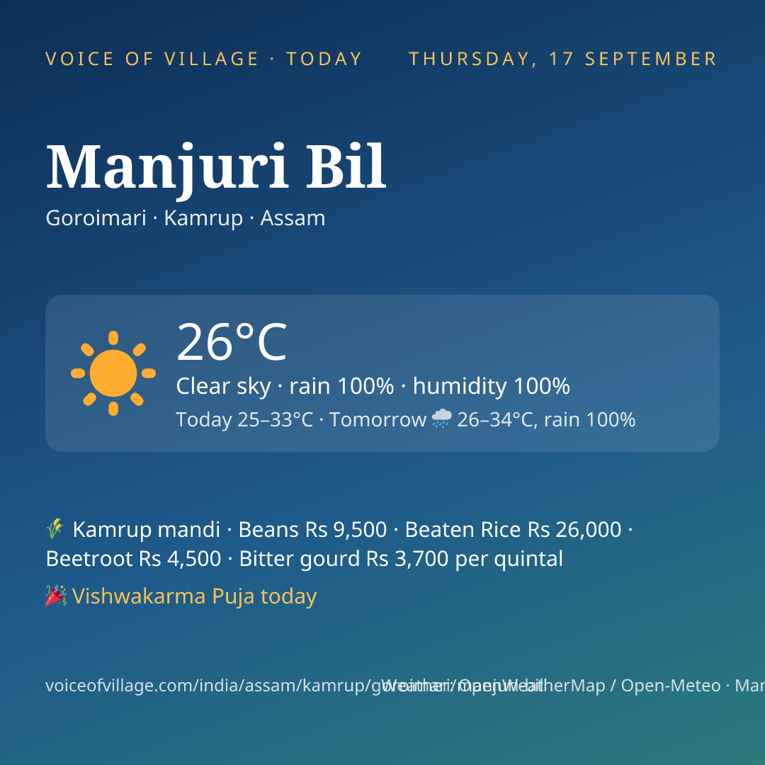 Manjuri Bil today