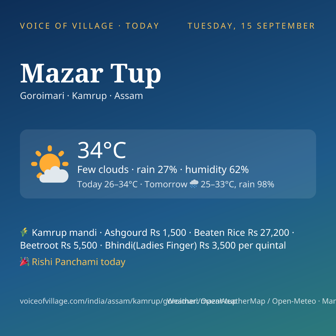 Mazar Tup today