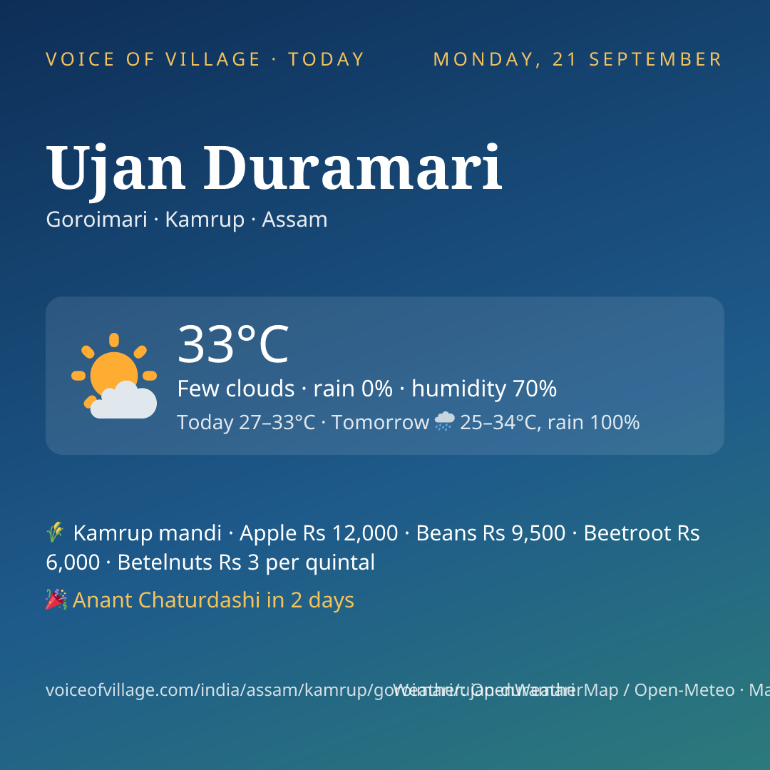 Ujan Duramari today