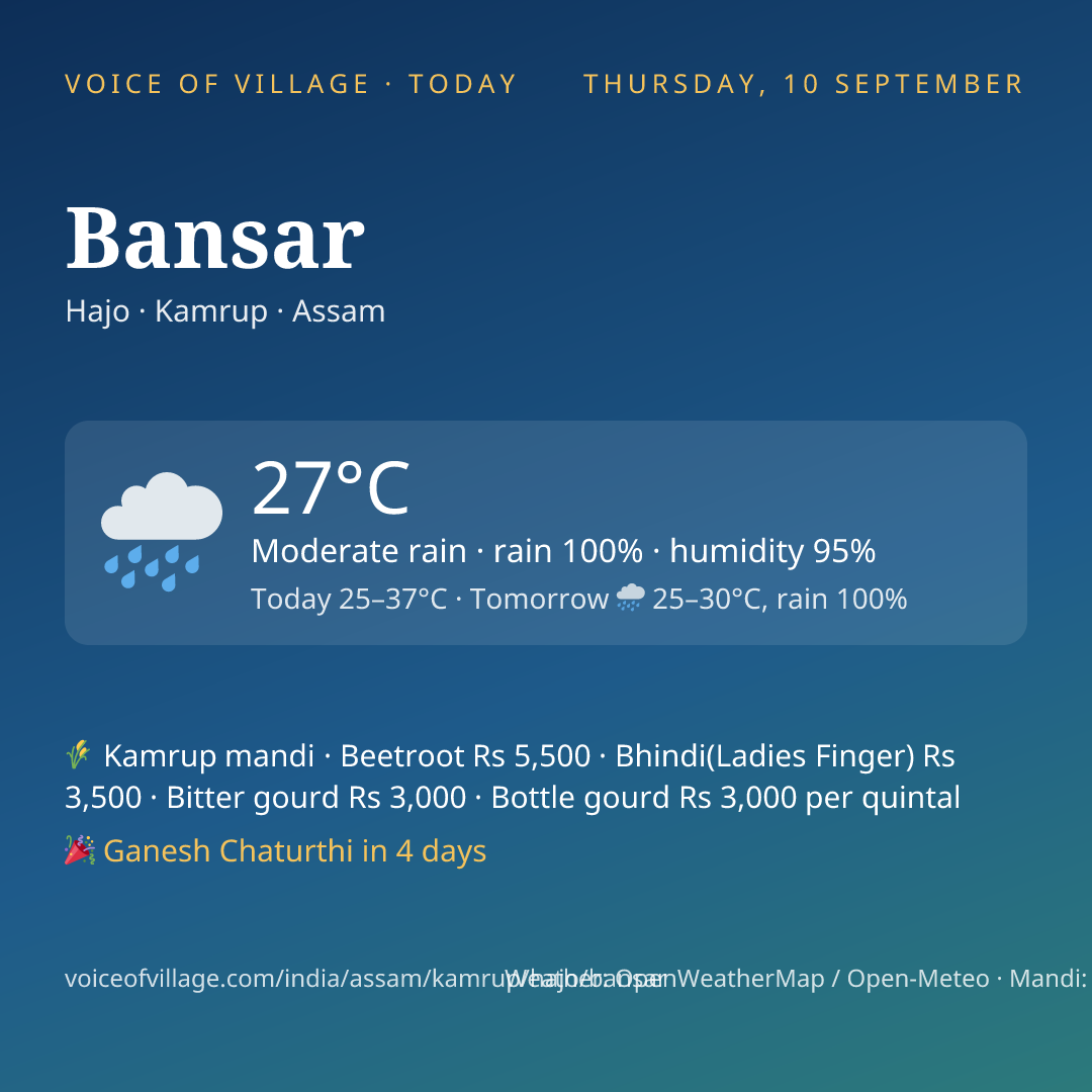 Bansar today