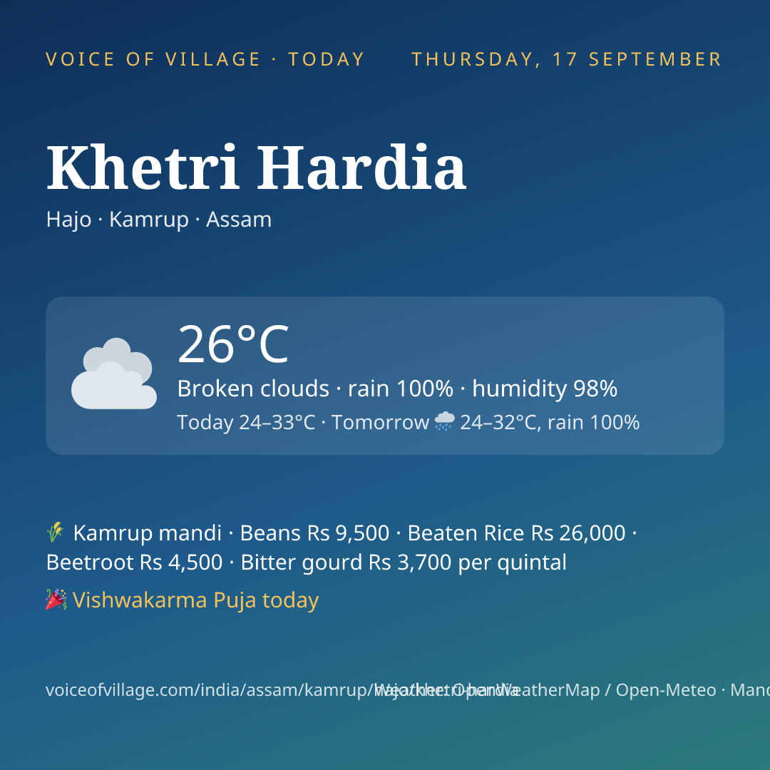 Khetri Hardia today