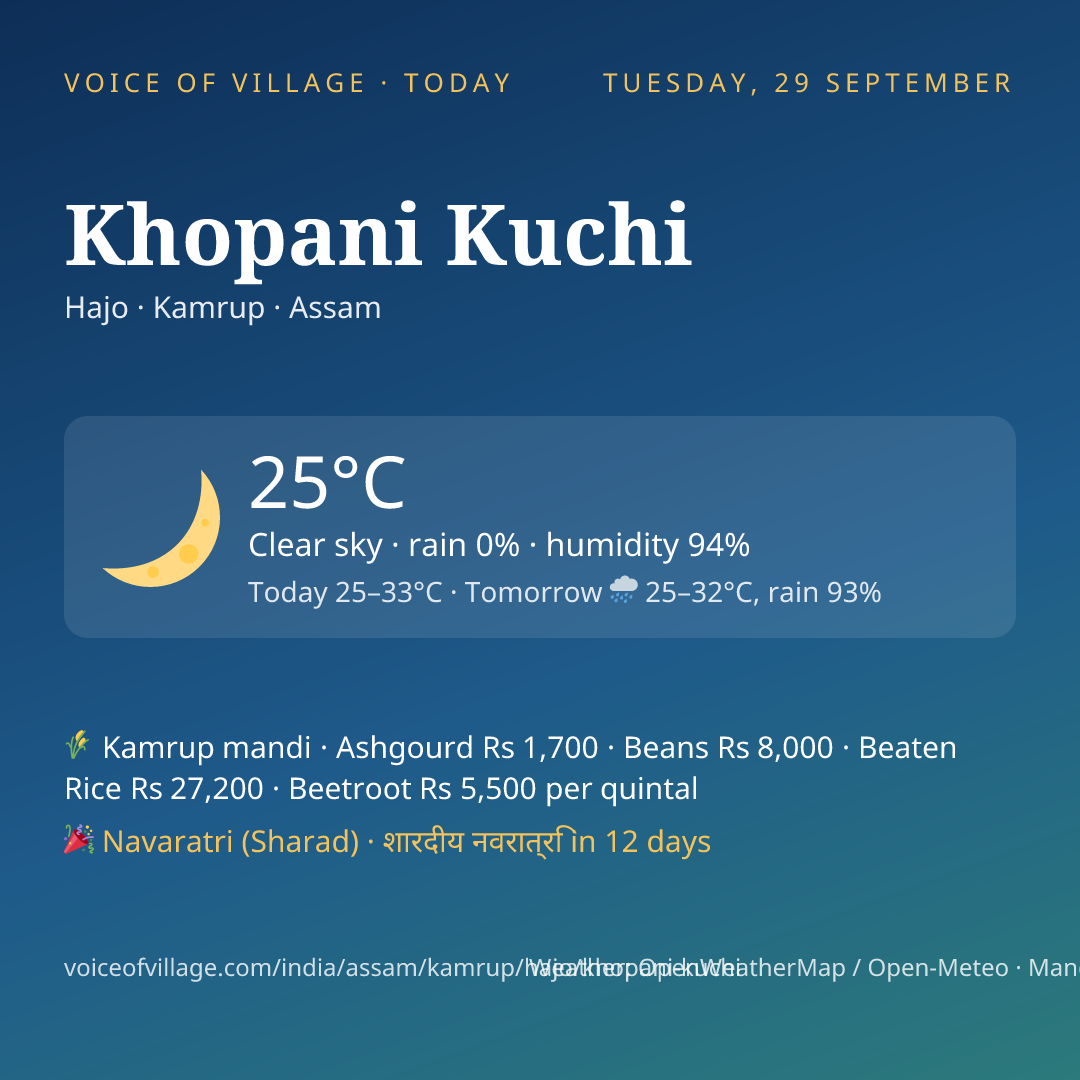 Khopani Kuchi today