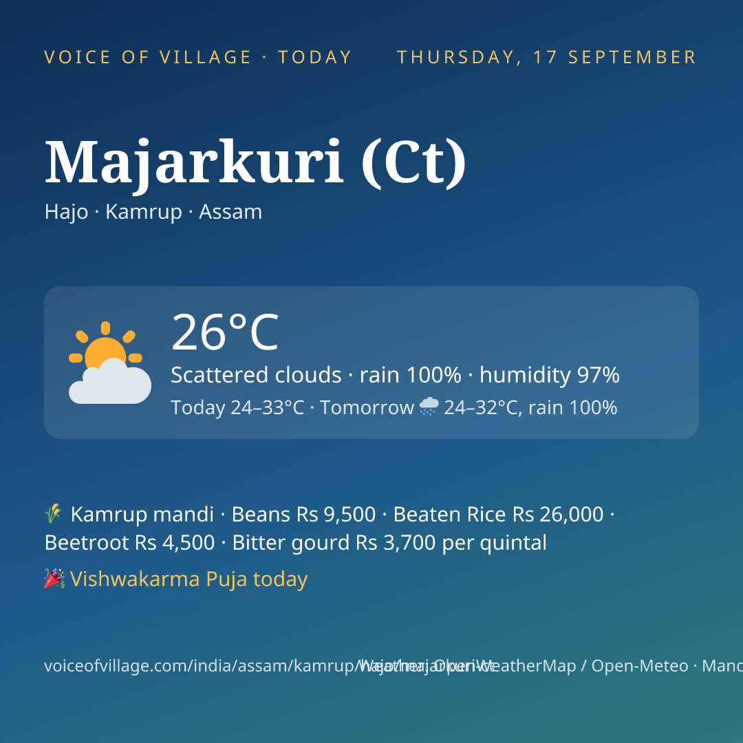 Majarkuri (Ct) today