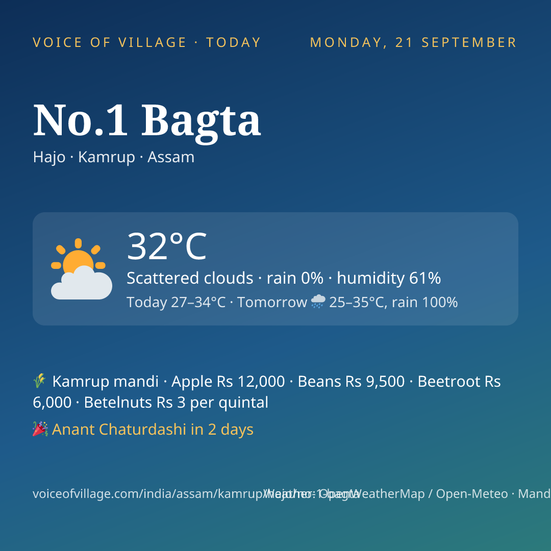 No.1 Bagta today