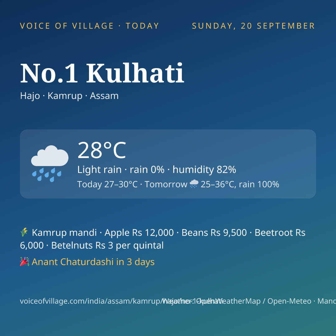 No.1 Kulhati today