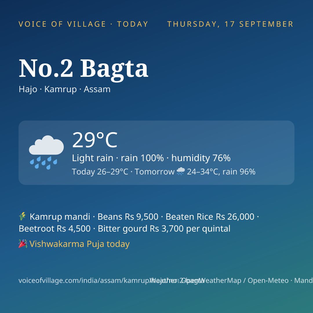 No.2 Bagta today